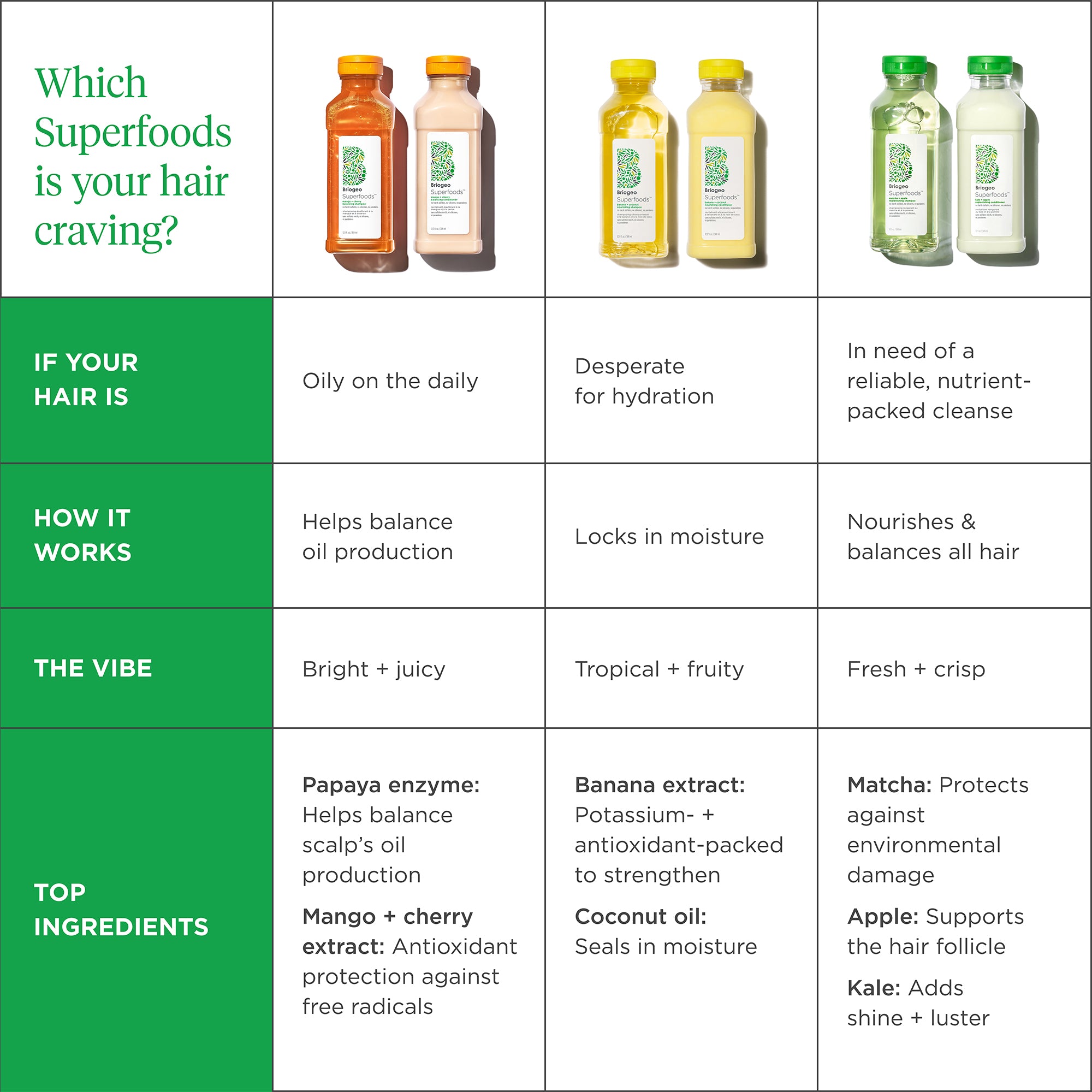 Superfoods Banana + Coconut Nourishing Shampoo - Briogeo